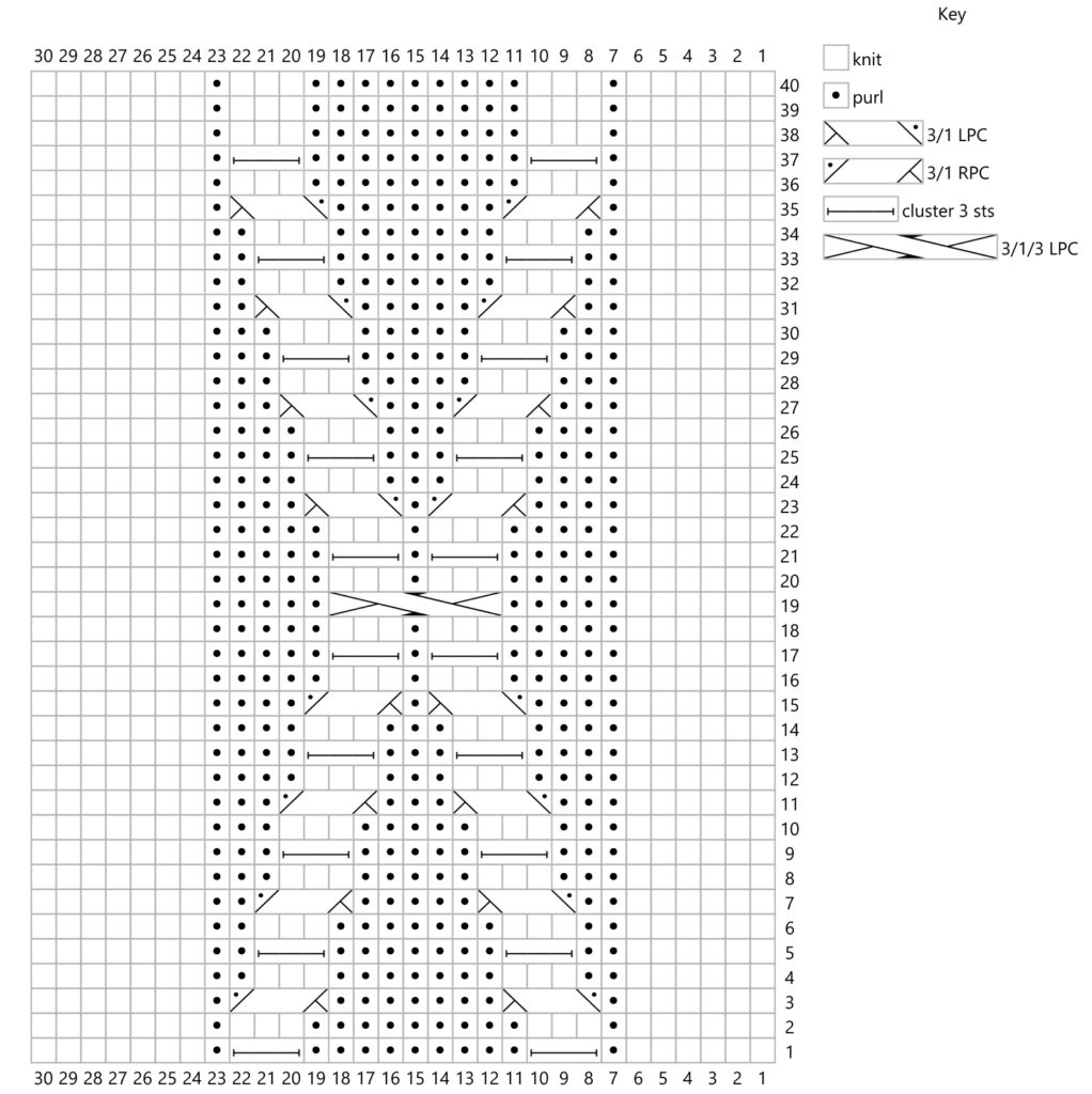 A knitting chart showing the stitches for the Deimatic Socks. It has lots of dots, diagonal lines, and other symbols. This chart isn't necessary for knitting the socks because the instructions are also fully written out in the same blog post. The chart is provided as a convenience for those who prefer this method of instruction.