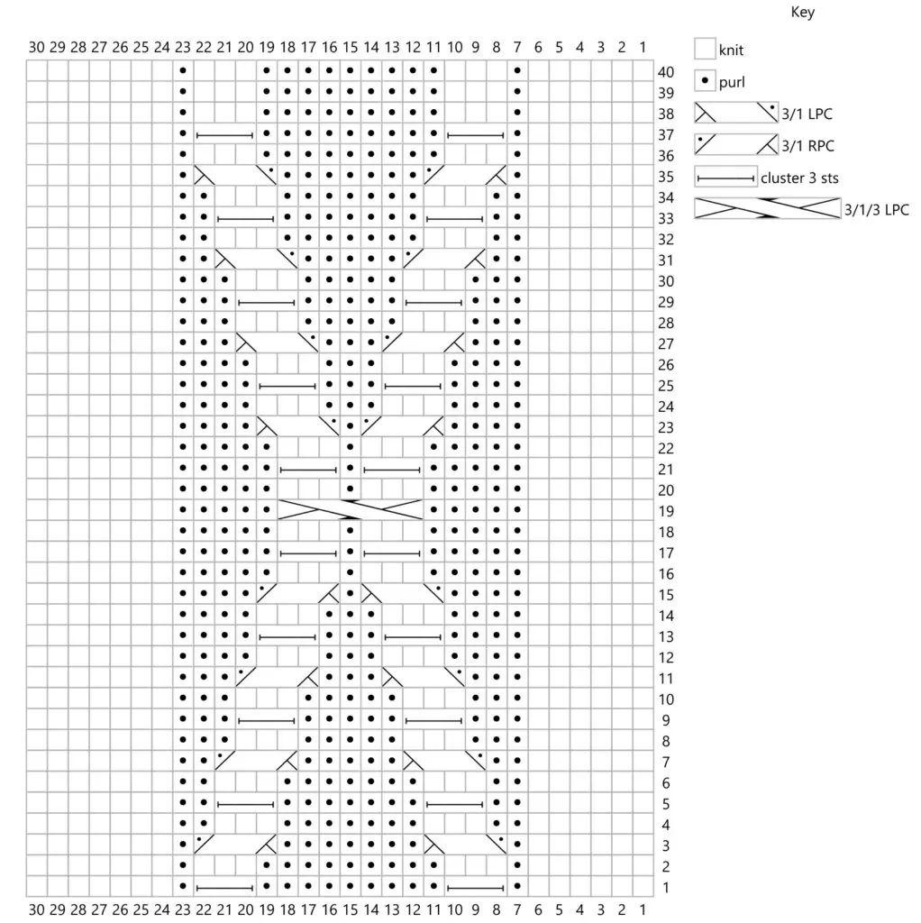 A knitting chart showing the stitches for the Deimatic Socks. It has lots of dots, diagonal lines, and other symbols. This chart isn't necessary for knitting the socks because the instructions are also fully written out in the same blog post. The chart is provided as a convenience for those who prefer this method of instruction.