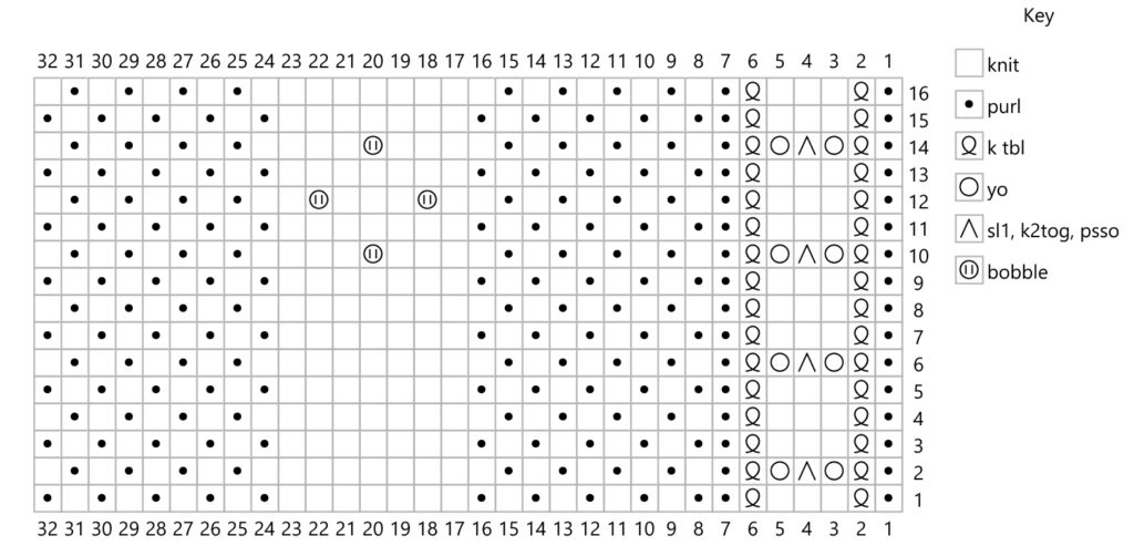 A knitting chart showing the stitches for the Rhubarb Crumble Cowl. It has lots of dots, circles, and other symbols. This chart isn't necessary for knitting the cowl because the instructions are also fully written out in the same blog post. The chart is provided as a convenience for those who prefer this method of instruction.