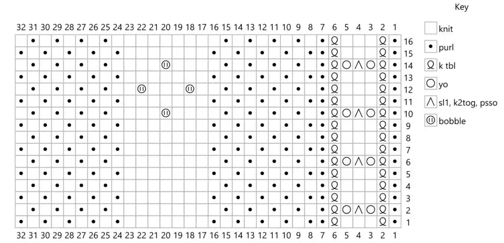 A knitting chart showing the stitches for the Rhubarb Crumble Cowl. It has lots of dots, circles, and other symbols. This chart isn't necessary for knitting the cowl because the instructions are also fully written out in the same blog post. The chart is provided as a convenience for those who prefer this method of instruction.